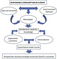 Encouraging ‌responsible Consumer behavior and Recycling⁢ Initiatives