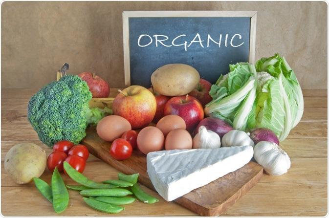 Economic Considerations: Analyzing ‍the Cost vs. value ⁤of Organic Choices