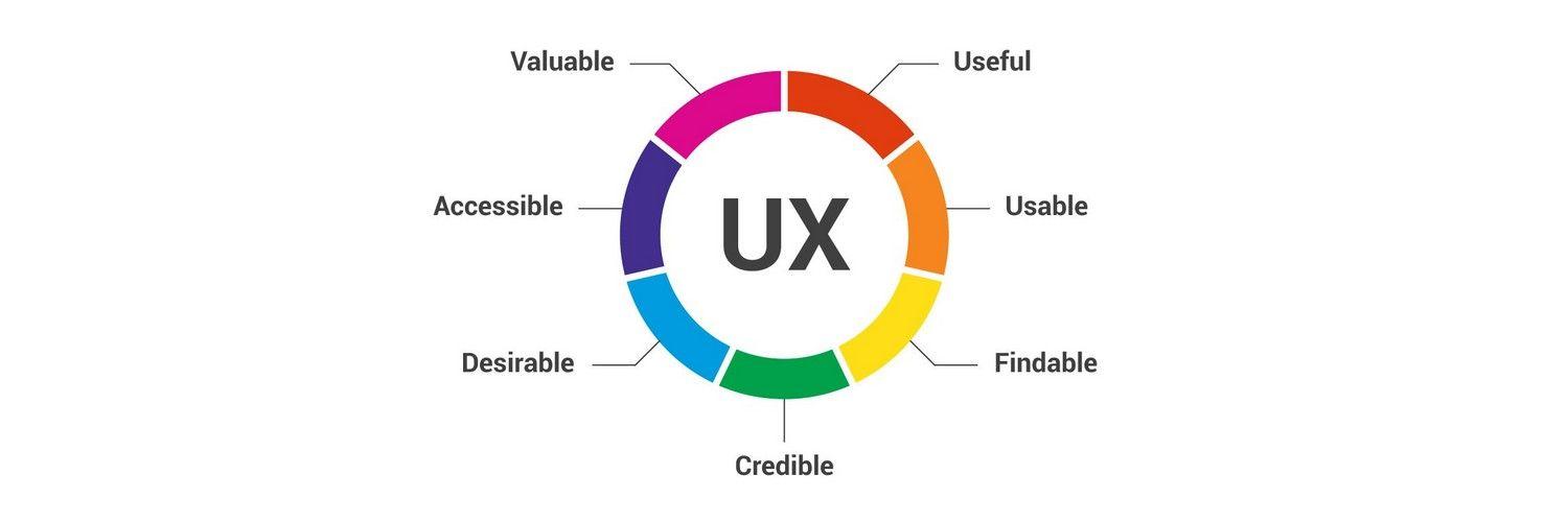 User Experience: Features⁣ That Enhance⁣ the⁤ Weight​ Management Journey