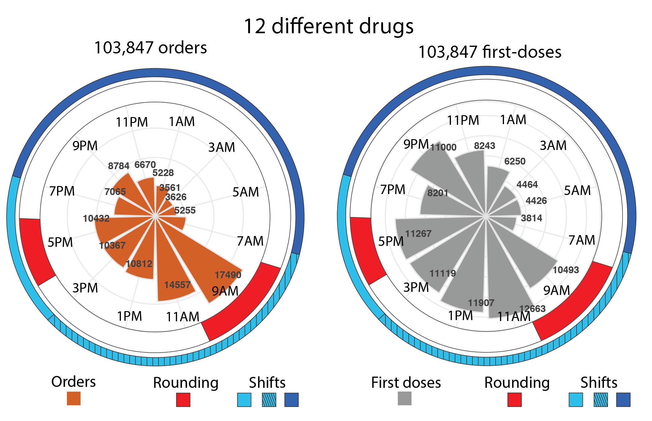 Understanding⁤ Dosage and ⁢Timing for Optimal Results