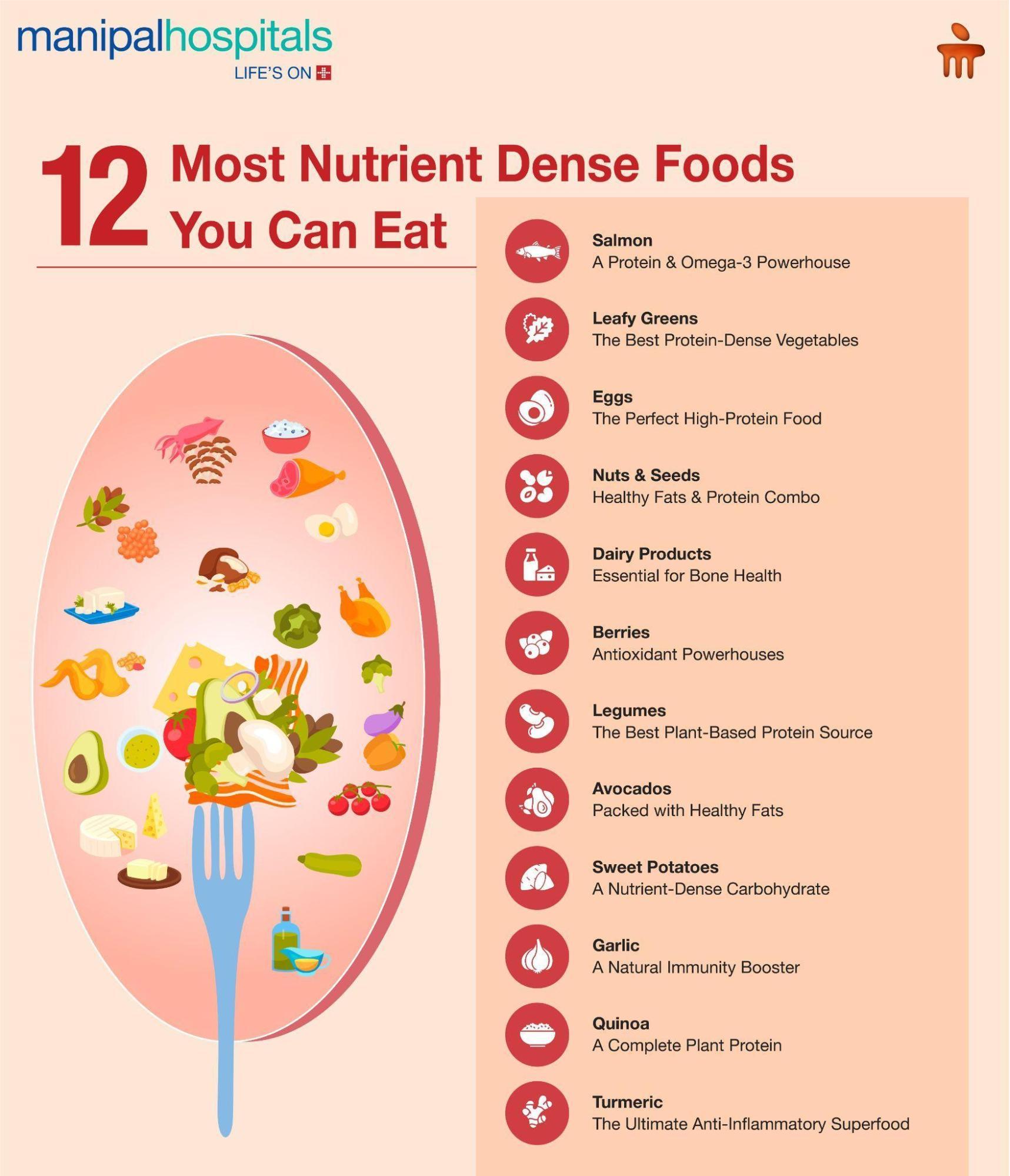 Nutrient-Packed powerhouses for Immune Support
