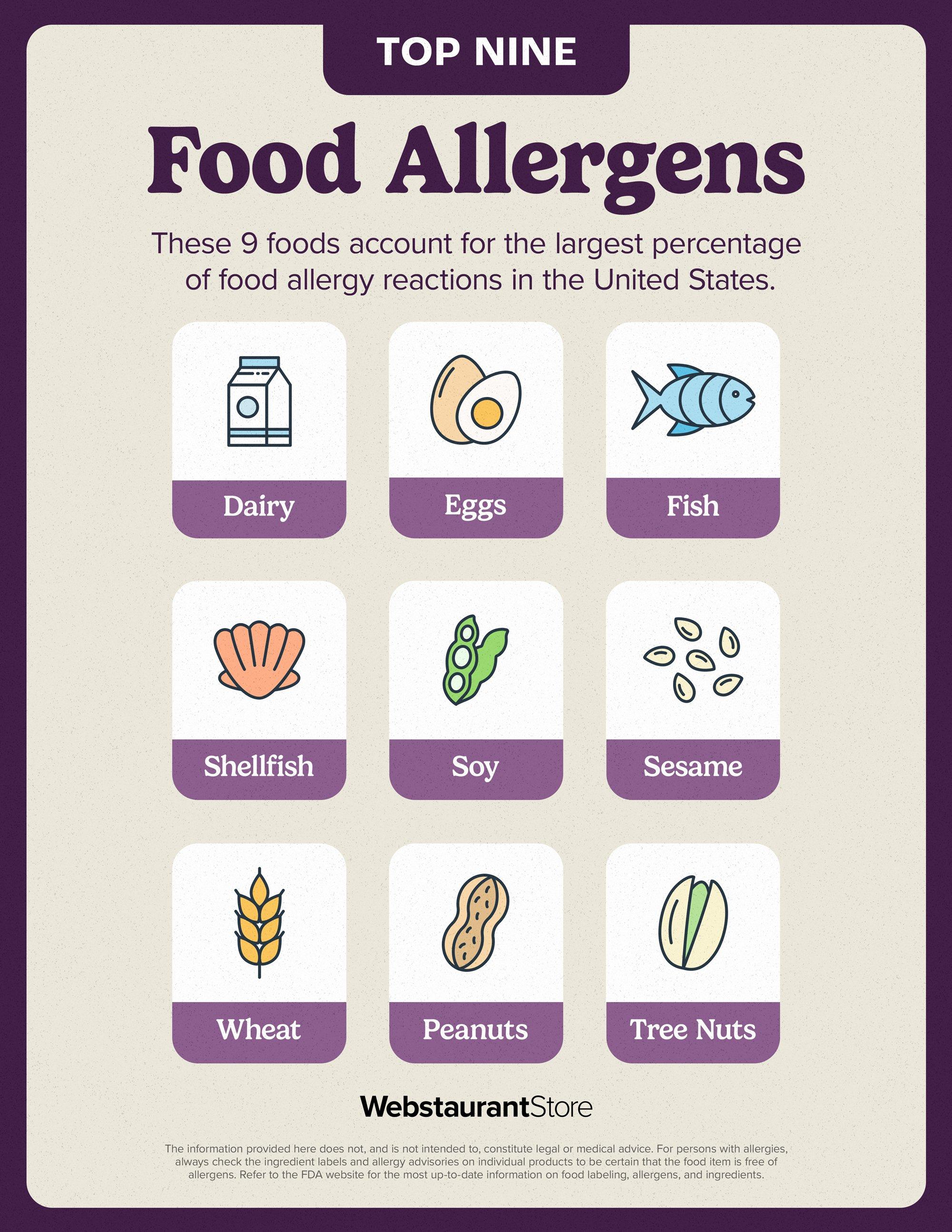 Understanding Common Allergens and Their Risks