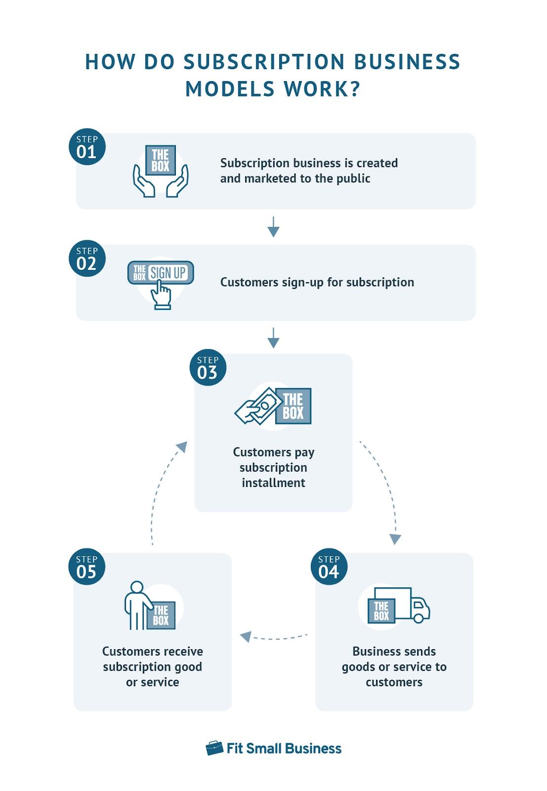 Understanding ‌the Financial‍ Implications of subscription ⁢and One-Time⁢ Purchase ‍Models