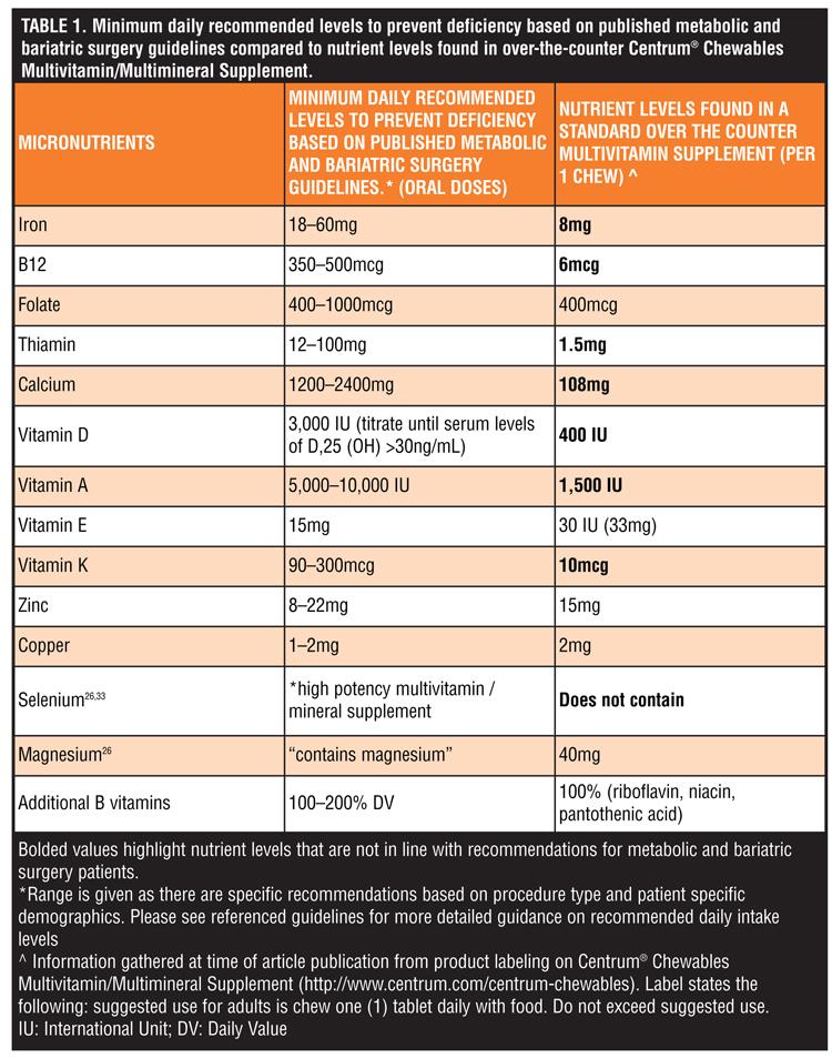 Maintaining Healthy Micronutrient Levels‍ on a Plant-Based Diet