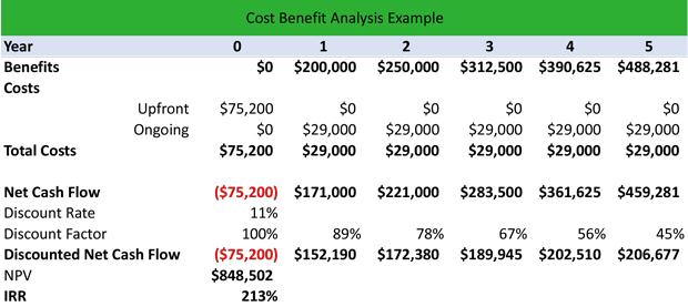 Cost Analysis and Sustainability: Making the Financial Choice